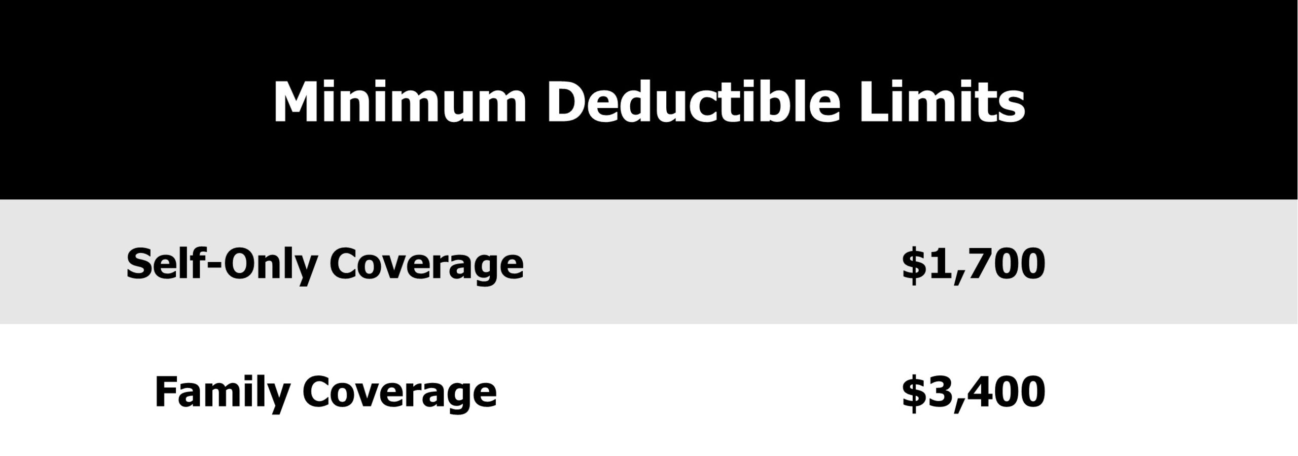 Minimum Deductible Limits – Keith Dorney